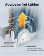 Newentor Mobile Klimaanlage 14000 BTU mit Abluftschlauch, bis 50 m² – Bild 6